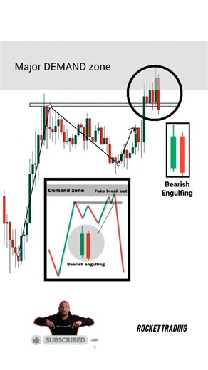 bearish engulfing pattern beginner tredars #viral #stockmarket #tradesetup #chartpattern #forex