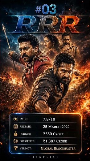 RRR (2022) Full Movie Review | Budget, Box Office Collection, IMDb Rating & Verdict | JenFlixo