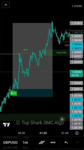 Best SMC - ICT Indicator | Top Shark Algo Full Backtest #smctader #icttrader