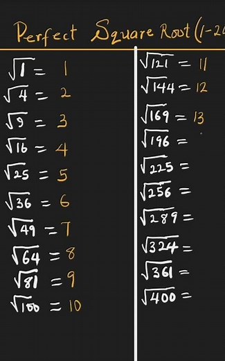 List of Perfect Square Roots 1–20 #shorts #squaresroots #mathstricks