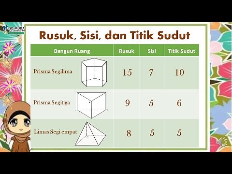 Tematik Kelas 2 SD Tema 4 Subtema 3 Bangun Ruang (Rusuk, Sisi, Titik Sudut)