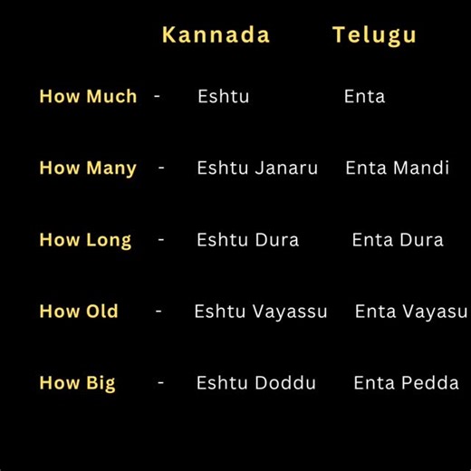 Indian Language Made Easy on Instagram: "Learning Indian languages one day at a time 🇮🇳✨ Sharing Indian language tips, easy language hacks, and a beginners guide to help you learn fast. Let’s build a multilingual India together — daily language practice, boosted vocabulary, endless growth. 🌟 . . . . . Hastags:- #Indian #LanguagelsCulture #Namastelndia #SouthIndianvibes #bus UnityInDiversity Indianlanguages CulturalHeritagstelugu kannadamalayalam hindi tamil rcb reelsLanguageLearning IndianLan