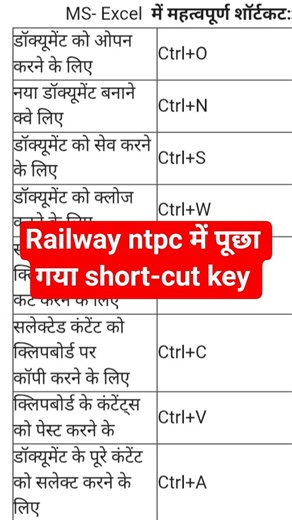 computer short-cut key #railway #ntpc #ssccgl
