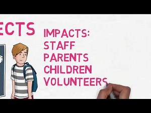 School data protection