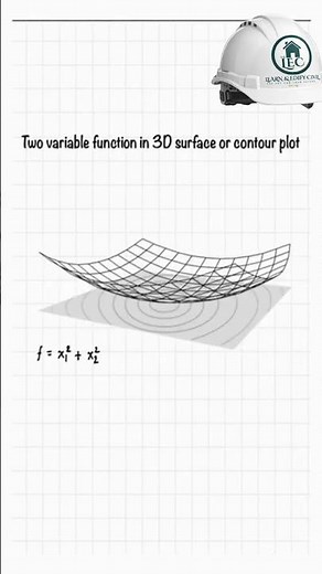 What is a Contour Plot? Explained with 3D Visualization #construction #lifeisbutadream #civil