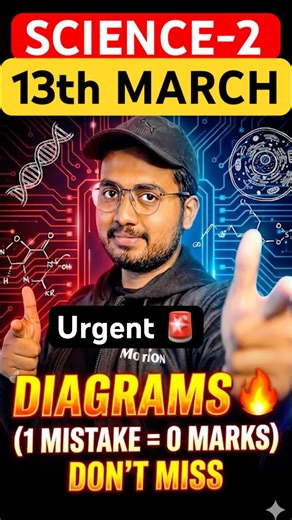 Science 2 MOST IMPORTANT CHAPTERS🔥 science 2 chapter wise weightage 2026 class 10 ssc #class10 #ssc