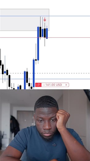 Scalping Nasdaq using Supply & Demand Strategy | Live Trading