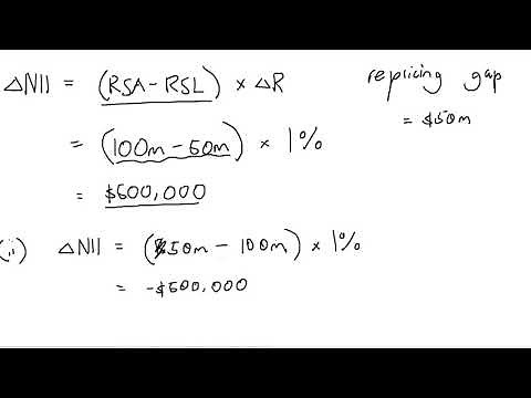 Repricing Model (1/2): Repricing Gap + NII Calculations | FINS3630 Bank Financial Management