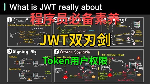 为什么JWT如此流行？Token用户权限机制分析