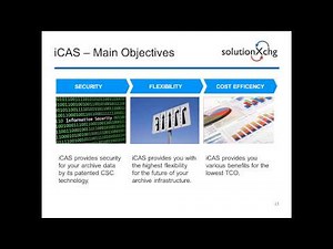 SAP Archiving with secure document storage on iCAS by iTernity