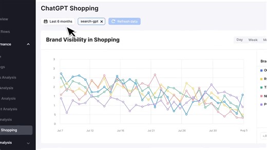 AI is changing how people shop and discover new products. The question is, how can your brand own the AI shelf? With Semrush Enterprise AI Optimization, you can: -Filter real-time data to uncover trends -Compare your brand’s visibility against competitors and see the shifts live -Identify which products capture top positions -Trace product performance back to source pages for optimization Here’s a quick look at how it works in ChatGPT Shopping: https://social.semrush.com/4n6tdGZ. | Semrush
