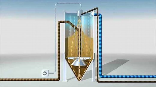 连续砂滤-continuous sand filter