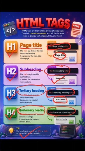 HTML Learning Basics 1 #coding #html #webdevbitess