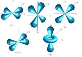 El átomo: niveles y subniveles