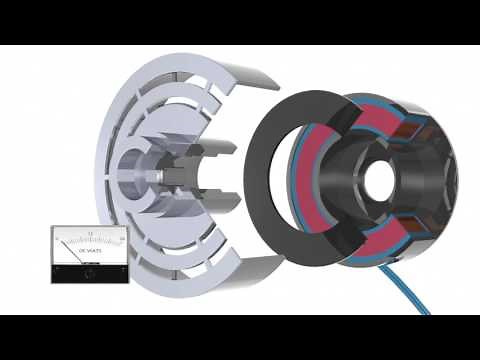 PTO Clutch/Brakes - How they work