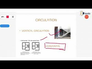 Principle of Planning - Building Design and Drawing