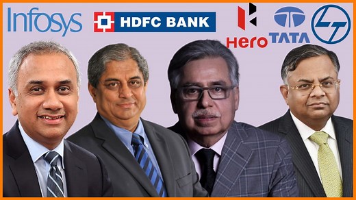 CEO Salary in India 2025: How Much Do Top Leaders Earn Per Month & Year?