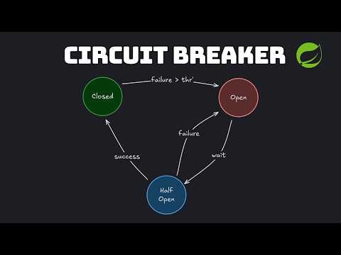 Circuit Breaker Pattern - Resilience4J + Spring Boot Implementation Example
