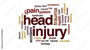 Head injury animated word cloud, text design animation.
