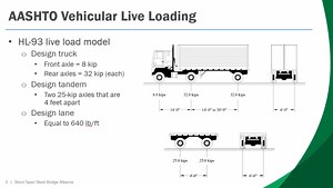 Video: Live Load Distribution (Part One) - Short Span Steel Bridges