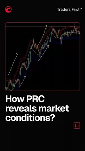 How Polynomial Regression Channel (PRC) reveals market conditions?