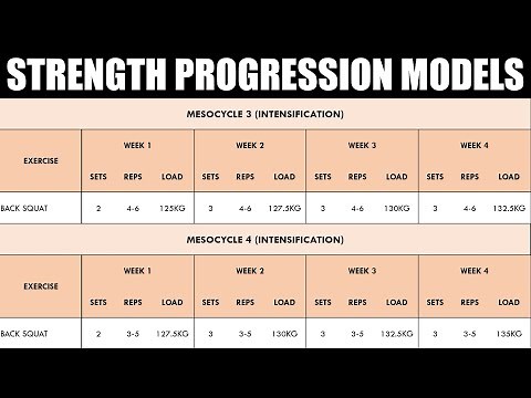 Progression Models for Strength Training | Accumulation, Intensification, Realisation