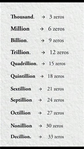Number of Zeros in Number System#numbersystem#mathematics#youtubeshorts#shortsfeed #education