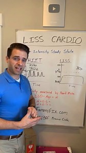 Low Intensity Steady State (LISS) cardio is the best-kept secret in...