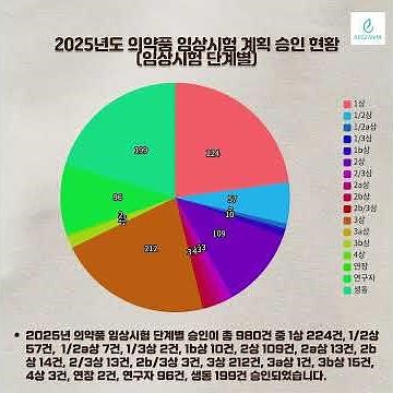 의약품 임상시험 월간보고 2026년4월