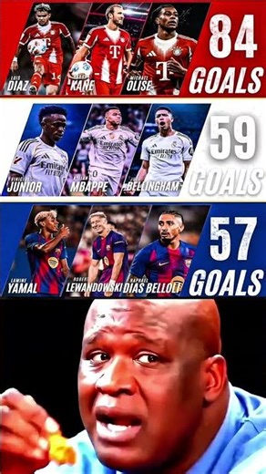 Bayern Attack Is UNSTOPPABLE 😳🔥