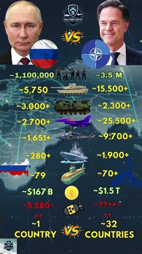 Russia ʀᴜ VS NATO ɴᴀ Military 2026
