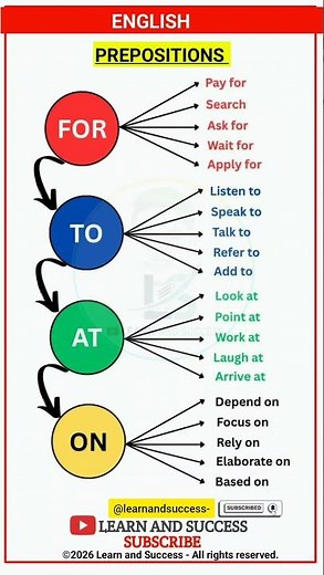 Prepositions #spokenenglish #englishpractice #englishtips basic English Speaking Practice