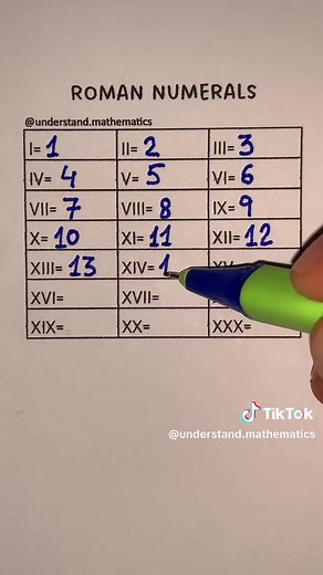 Understanding Roman Numerals for Students