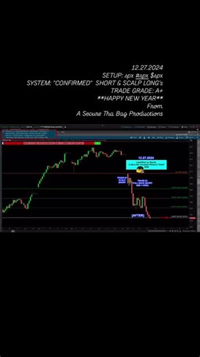 12.27.2024 SETUP: spx $spx SYSTEM: “CONFIRMED” SHORT & SCALP LONG’s TRADE GRADE: A **HAPPY NEW YEAR** From A Secure Tha Bag Productions “A SECURE THA BAG PRODUCTIONS #spx