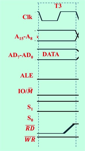 Opcode Fetch Cycle – T States (8085) #microprocessor #electronicsengineering #btech #8085