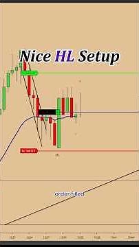 Live Trade : HL Confirmation of the 2EL !!