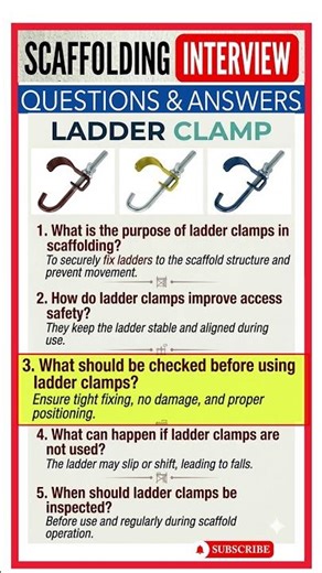 Ladder Clamp in Scaffolding // Most Asked Interview Questions and Answers