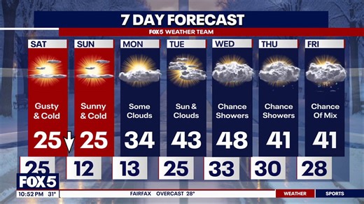 DMV bracing for bitter cold weekend