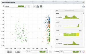 BigML và Explainable AI: Diễn giải quyết định của các mô hình máy học