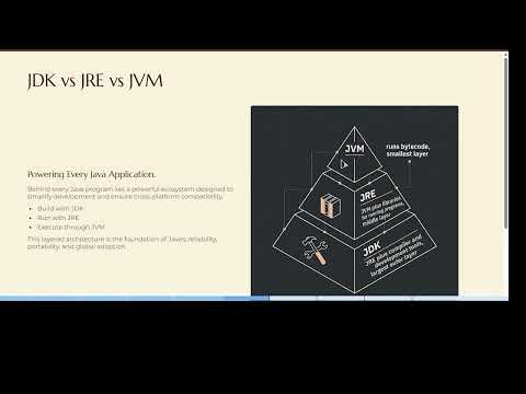 Java | LC Academy | Begginer Level | Episode-1