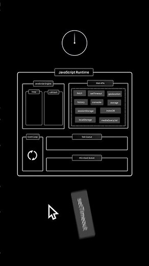 setTimeout goes WHERE? 👀 (JS Runtime Explained) ‪@ensidecode‬