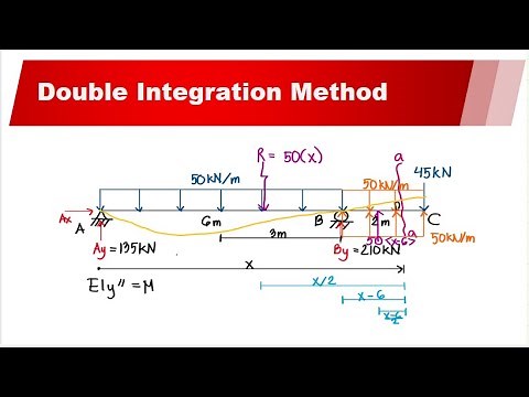 Double Integration (Overhanging Beam with Discontinuous Load)