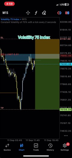 Understanding Volatility 75 Index for Traders