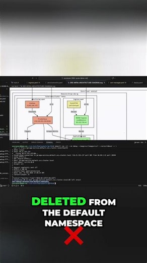 Kubernetes Pod Debug: Health Checkup Explained Simply #shorts