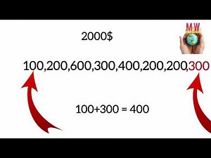 (Part - 2) Cancellation/ Split / labouchere Money Management strategy.