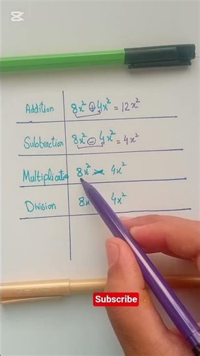 Basic Algebra Review ✍️ |Silent Math Tutor