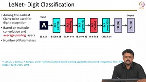 CNN Architecture Part 1 (LeNet and Alex Net)
