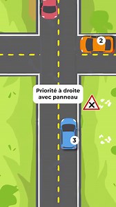 Lés différentes priorités aux intersections | Auto-école bilingue Divine 4.0