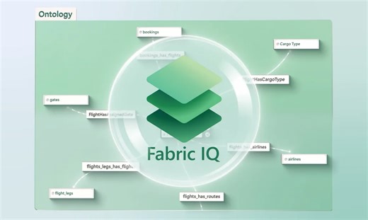 Operations Context for AI | Ontology in Fabric IQ