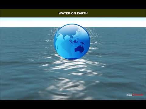 Water | Hydrosphere | Geography | Class 7